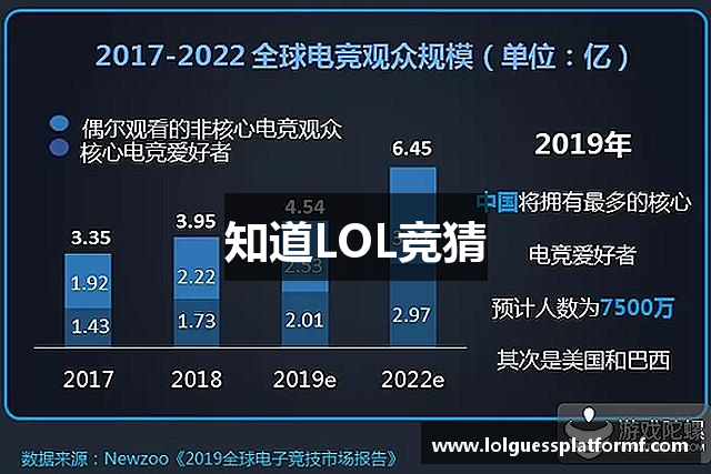 知道LOL竞猜